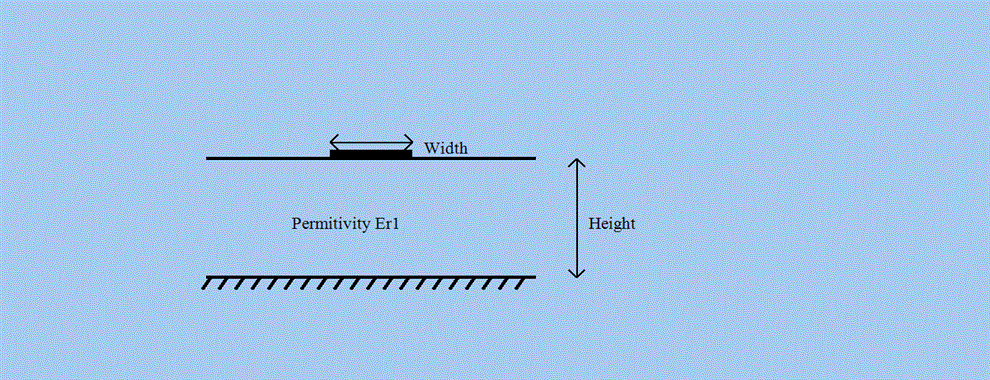 Microstrip Line Diagram