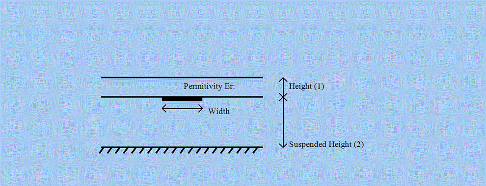 Microstrip Line Diagram