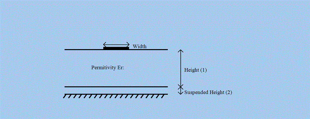 Microstrip Line Diagram