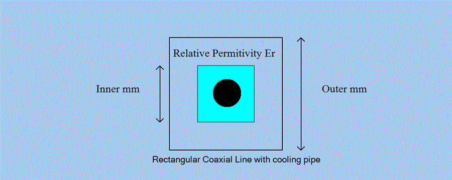 Coaxial Line Diagram