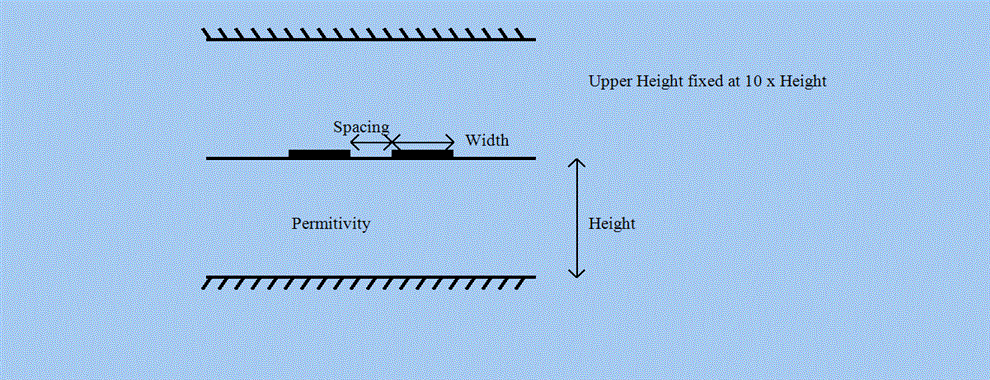 Microstrip Coupler Diagram