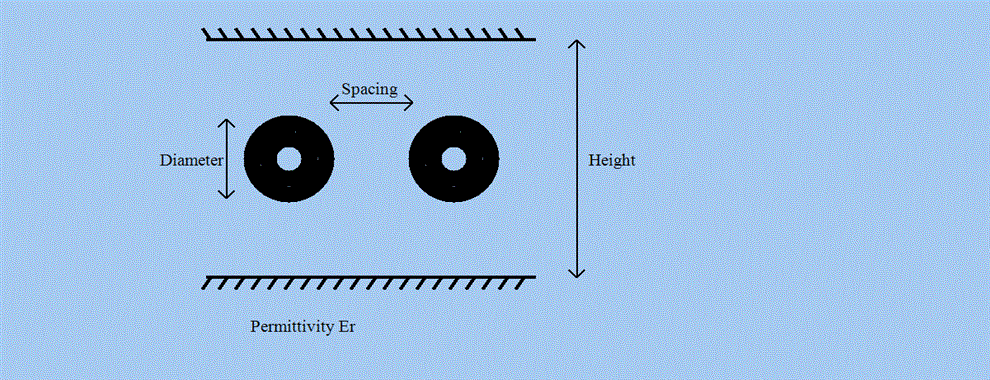 StripLine Coupler Diagram