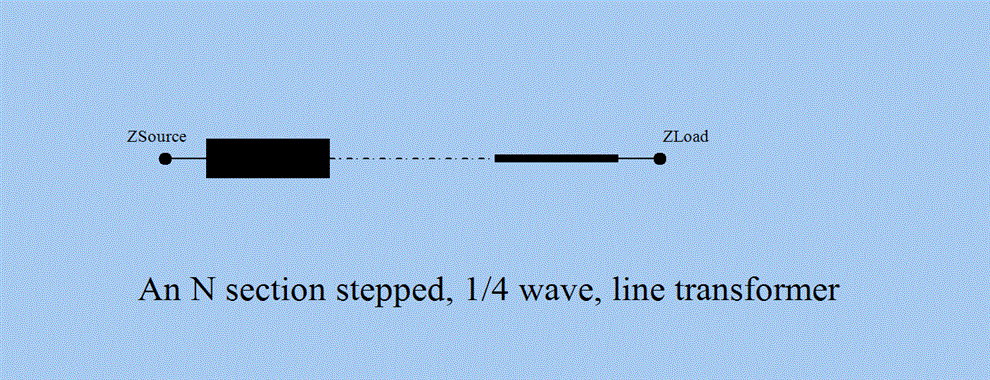 Microstrip Line Diagram