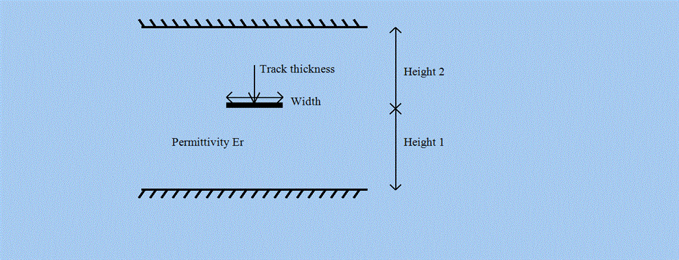 Stripline Line Diagram