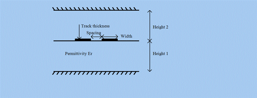 StripLine Coupler Diagram
