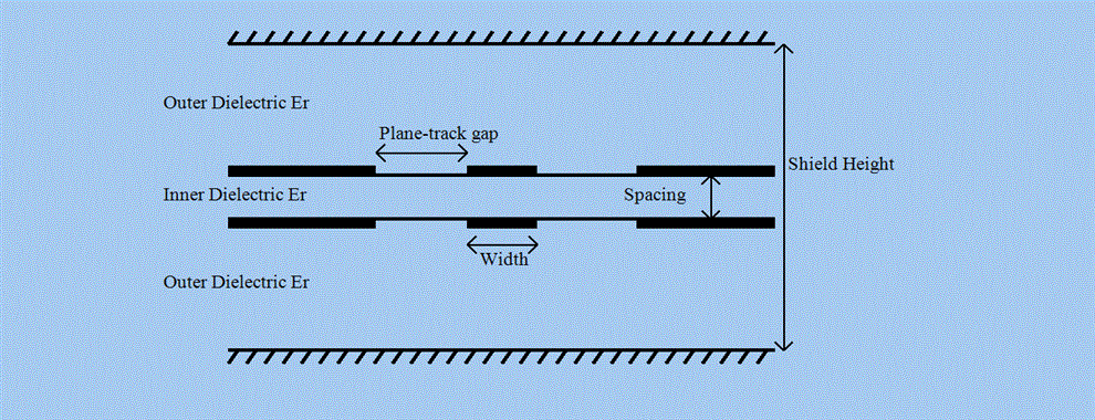 StripLine Coupler Diagram